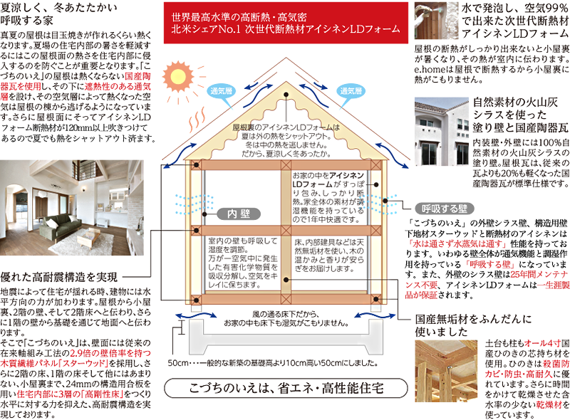 こづちのいえ E Home こづちのいえ 自然の素材にこだわった本物の住まい それがe Homeのコンセプトです イーホーム
